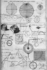 Table of geography, hydrography and navigation, from the Cyclopaedia of 1728. Table of Geography and Hydrography, Cyclopaedia, Volume 1.jpg
