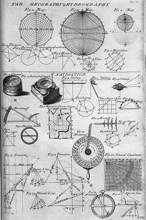 Table of geography, hydrography, and navigation, from a 1728 Cyclopaedia. Table of Geography and Hydrography, Cyclopaedia, Volume 1.jpg