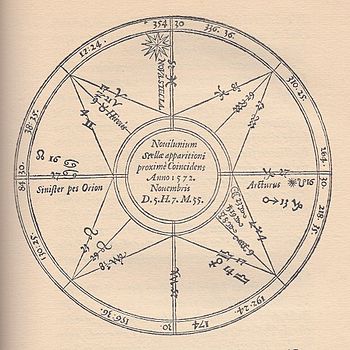 English: Horoscope for the Supernova of 1572 (...