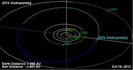 Орбита астероида 2374.png