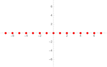 Bei erster Ordnung liegen die Lösungen schematisch auf einem „Strahl“ (eindimensional). Das angedeutete Muster setzt sich bis ins Unendliche fort.