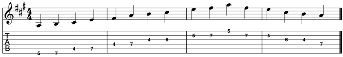 A major pentatonic scale for guitar two octaves 4th position
