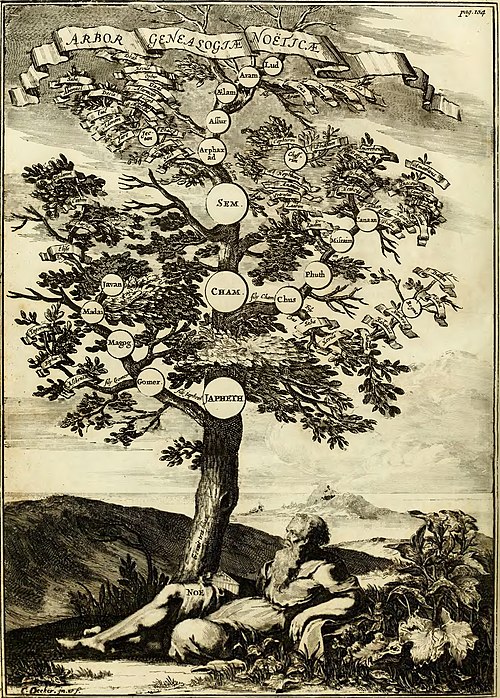 Arbor Genelogiae Noëticae