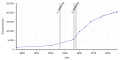 Vorschaubild der Version vom 22:03, 1. Mai 2018