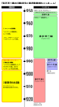 2023年7月27日 (木) 07:29時点における版のサムネイル