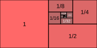 File:Geometric progression convergence diagram.svg