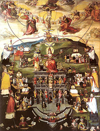 Wrisberg epitaph in Hildesheim Cathedral, showing distribution of the divine graces by means of the church and the sacraments, or mysteries. By Johannes Hopffe 1585. Hildesheim Wrisberg-Epitaph Mitteltafel.jpg