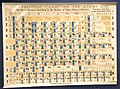 Hubbard's Periodic Chart of the Atoms (1963 version)