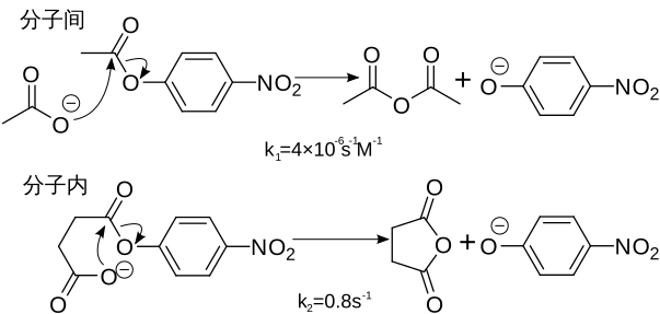 Inter vs intramolecular reaction rates (zh-cn).svg