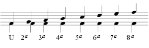 Intervalos Numericos Wiki