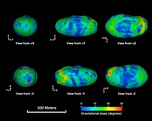 Preliminary shape model of Itokawa based on radar observations by Goldstone and Arecibo Itokawa.jpg