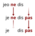 Miniatura para Ciclo de Jespersen