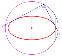 Ellipse with its orthoptic Orthoptic-ellipse-s.svg