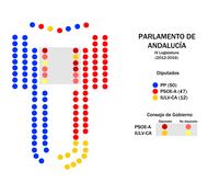 Image illustrative de l’article IXe législature du Parlement d'Andalousie