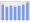 Evolucion de la populacion 1962-2008