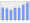 Evolucion de la populacion 1962-2008