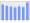 Evolucion de la populacion 1962-2008