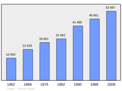 Referanse: INSEE