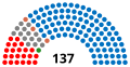 Miniatura da versão das 16h37min de 11 de dezembro de 2020