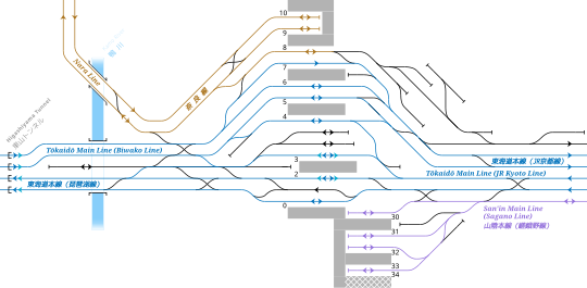 ผังทางรถไฟของสถานีรถไฟเกียวโต (ส่วน JR ตะวันตก)