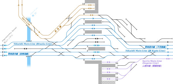 西日本旅客鐵道 京都車站 構內配線略圖