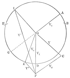 FIG. XV. ACTION OF JUPITER.