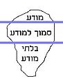 תמונה ממוזערת לגרסה מ־22:43, 5 באוגוסט 2007