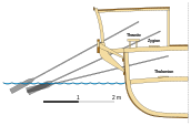 Rower positions in a Greek trireme