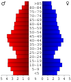 Vorschaubild der Version vom 21:07, 28. Jun. 2006