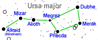 La Osa Mayor (arriba) y la Osa Menor (abajo) son constelaciones tradicionalmente utilizadas como puntos de referencia celeste para la orientación tanto marítima como terrestre.