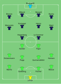 Alineación inicial