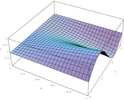 am trying to convert an image from cartesian to polar coordinates. I ...