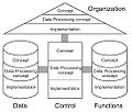 Miniatura para Architecture of Integrated Information Systems