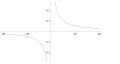 Pisipilt versioonist seisuga 30. detsember 2010, kell 02:06