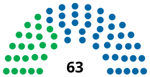 Elecciones estaduales de Bahía de 1982