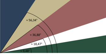 Aufbau der Flagge der Seychellen