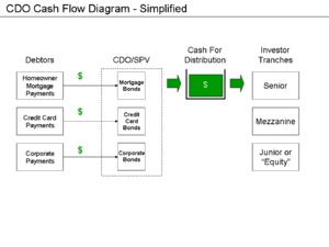 300px CDO Diagram Simplified