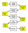 Miniatura para Compilador optimizador