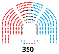 Vignette pour IXe législature d'Espagne