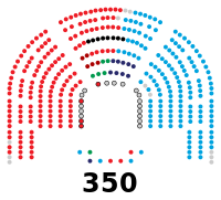 Image illustrative de l’article IXe législature d'Espagne
