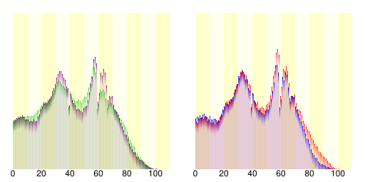 人口の統計