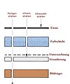 Vorschaubild der Version vom 16:41, 15. Aug. 2019