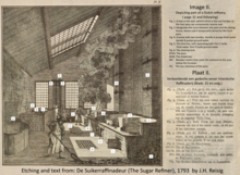 Description of an ideal sugar refinery in 1793 Dutch Sugar Refinery in a book by J.H. Reisig 1793.png