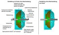 Vorschaubild der Version vom 15:43, 4. Jun. 2018