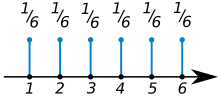 220px-Fair_dice_probability_distribution.svg.png