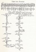 Miniatura per Chorégraphie, ou l'art de décrire la danse par caractères, figures et signes démonstratifs