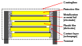 Seção transversal de um capacitor de filme plástico