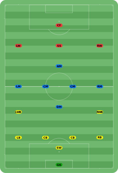 411px-Football_positions.svg.png