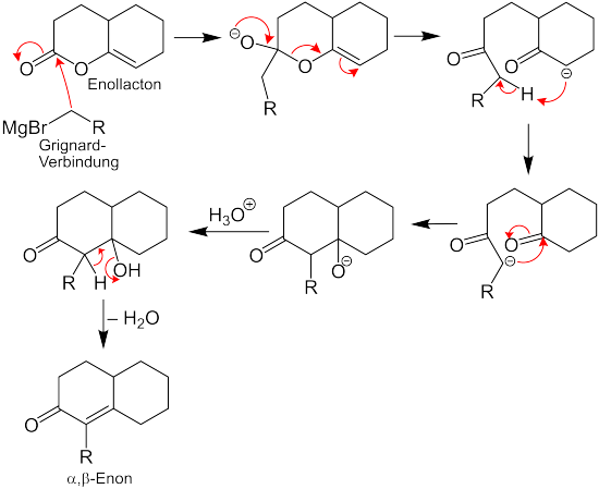 Reaktionsmechanismus der Fujimoto-Belleau-Reaktion