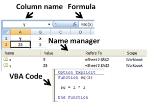 Use of a user-defined function sq(x) of named variable x in Microsoft Excel. Function supplied automatically from the code in the Visual Basic for Applications editor.